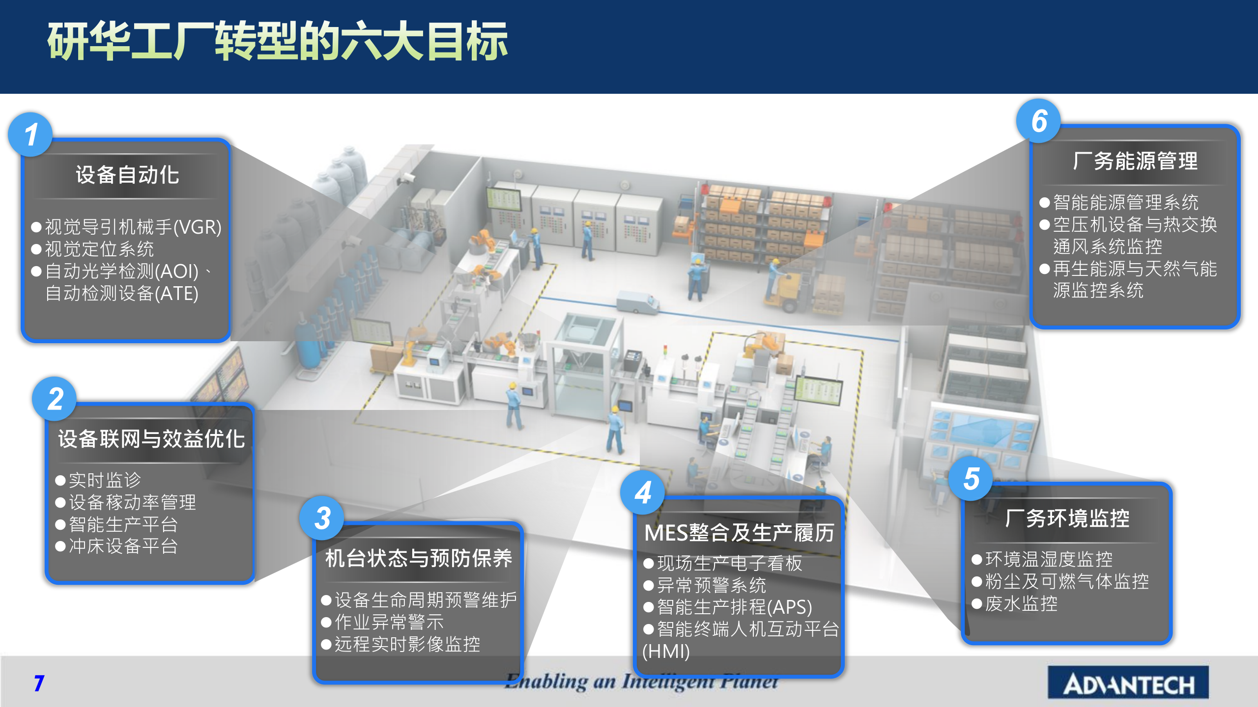 聚和数字化车间方案 20180723 第7页