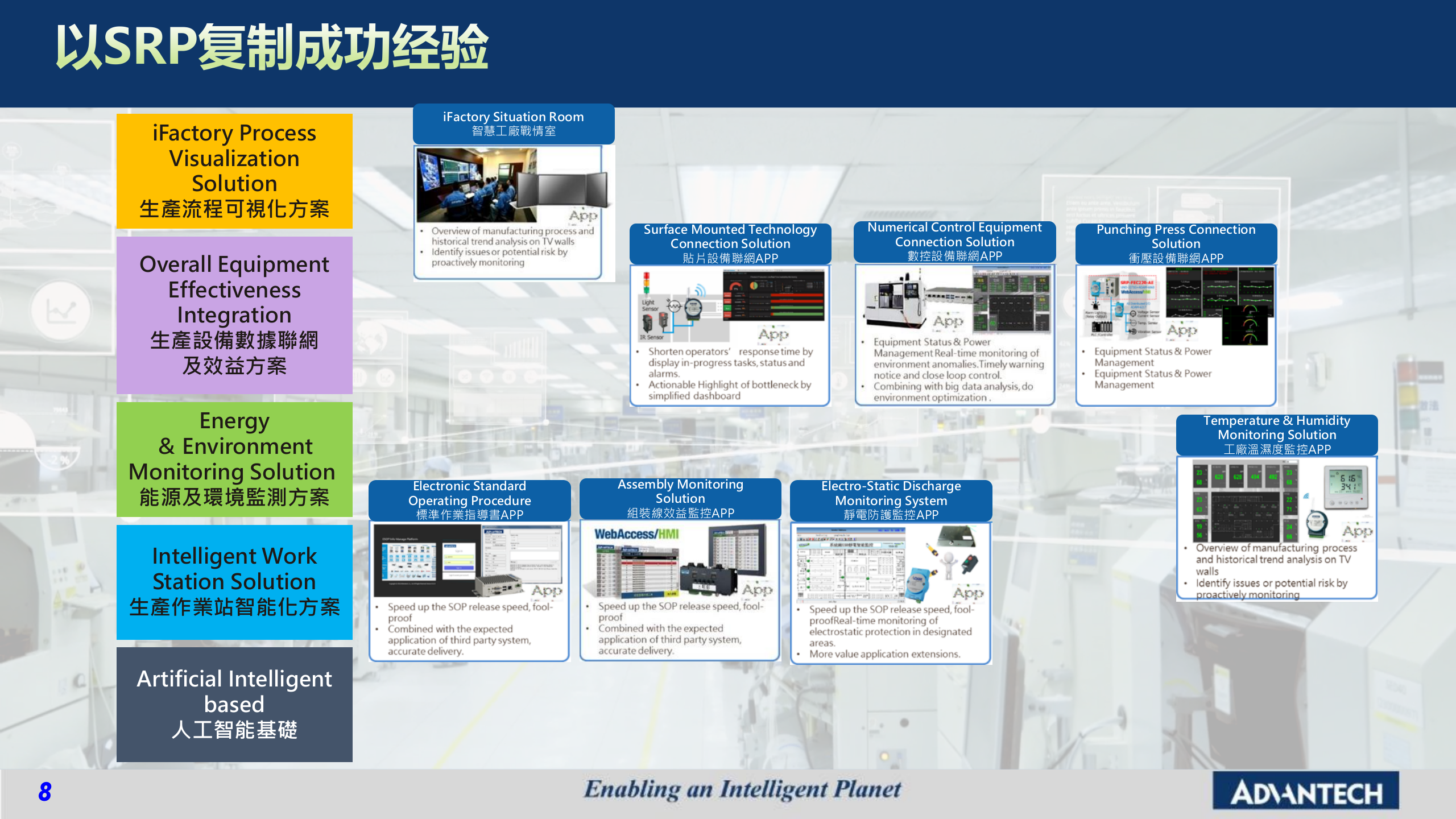 聚和数字化车间方案 20180723 第8页