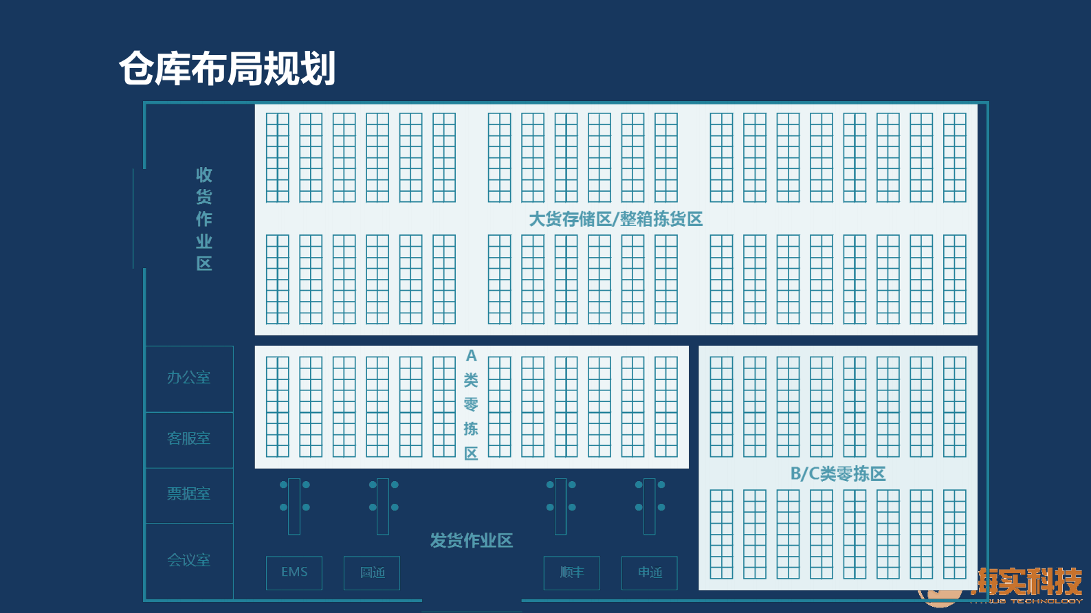 科技版-海实WMS介绍 第9页