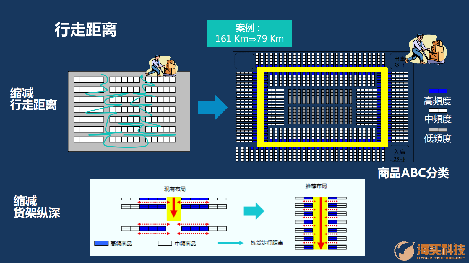 科技版-海实WMS介绍 第10页