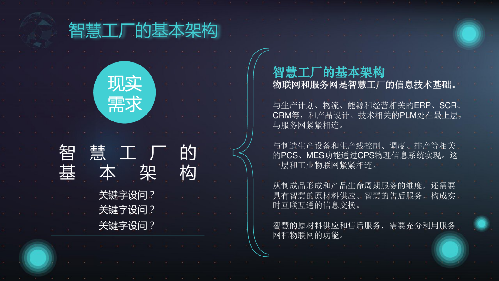 科技风智慧工厂系统解决方案PPT 第7页