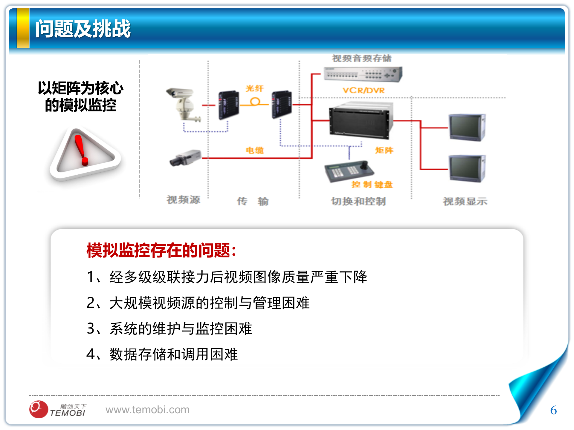 融创天下智慧工厂安防监控解决方案 第6页
