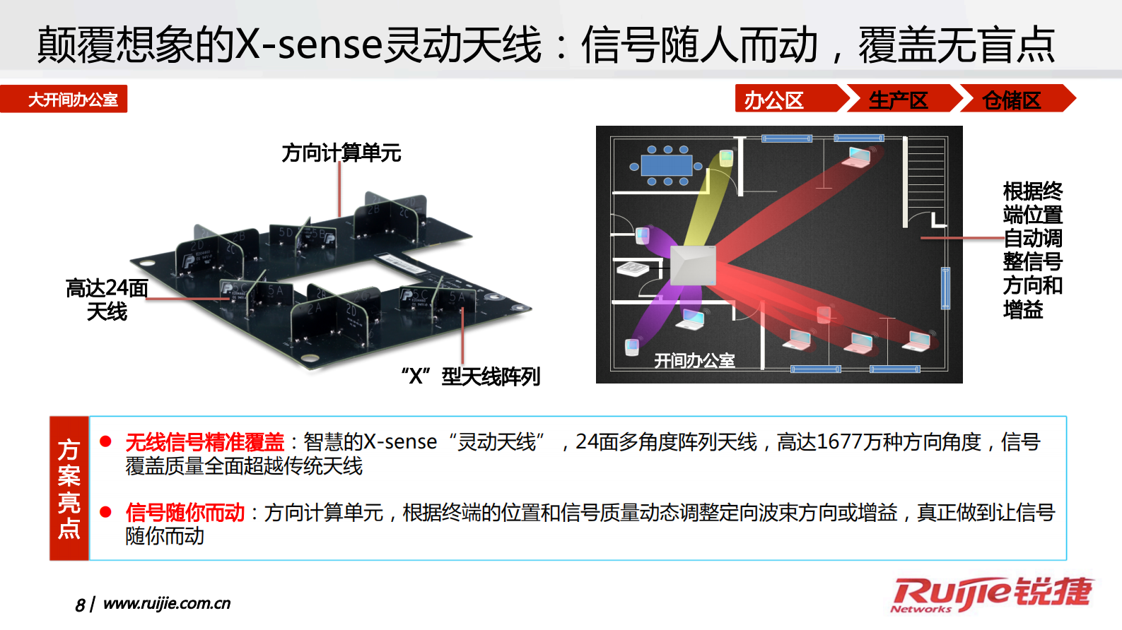 锐捷网络无线工厂解决方案 第8页