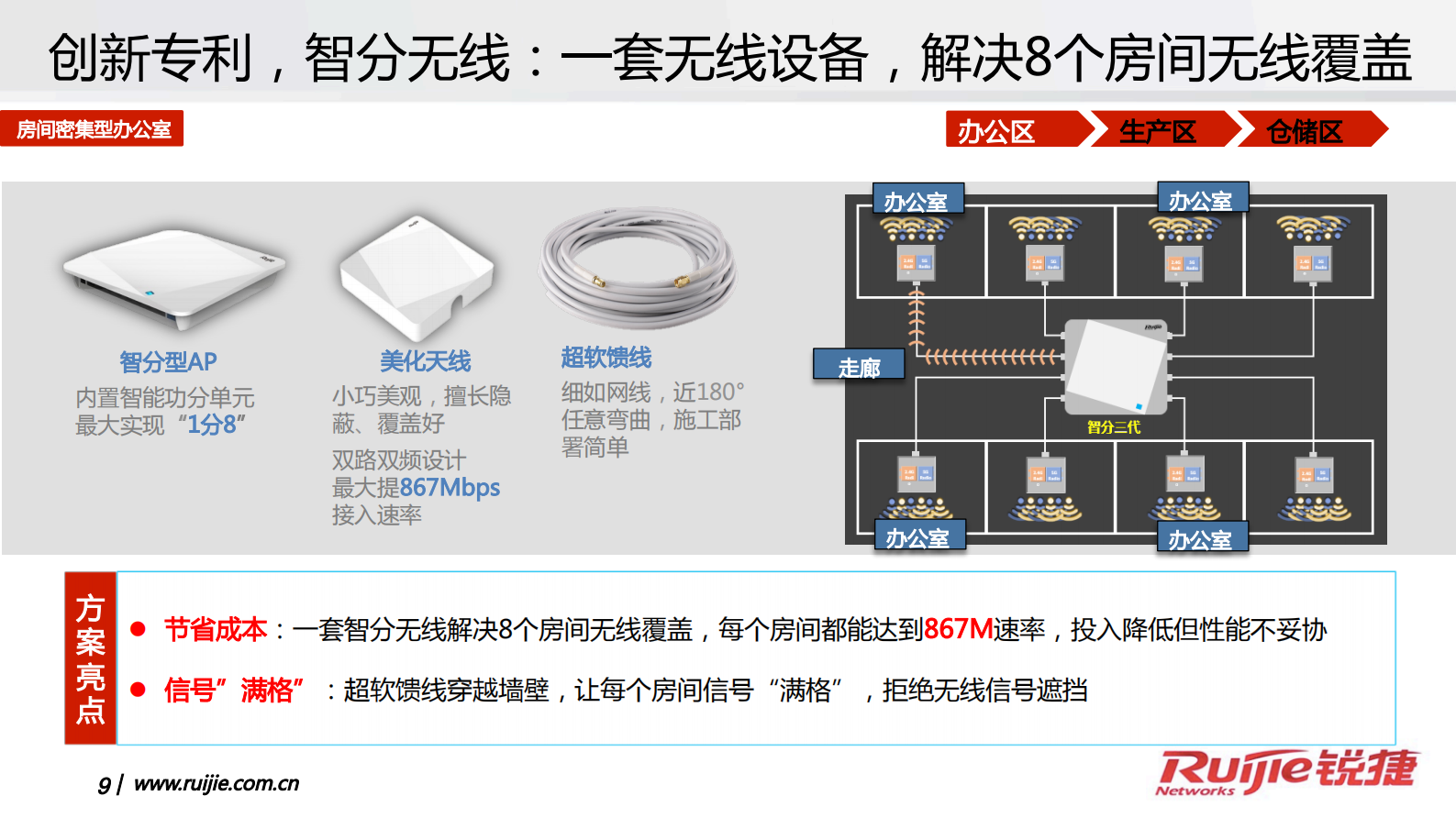锐捷网络无线工厂解决方案 第9页