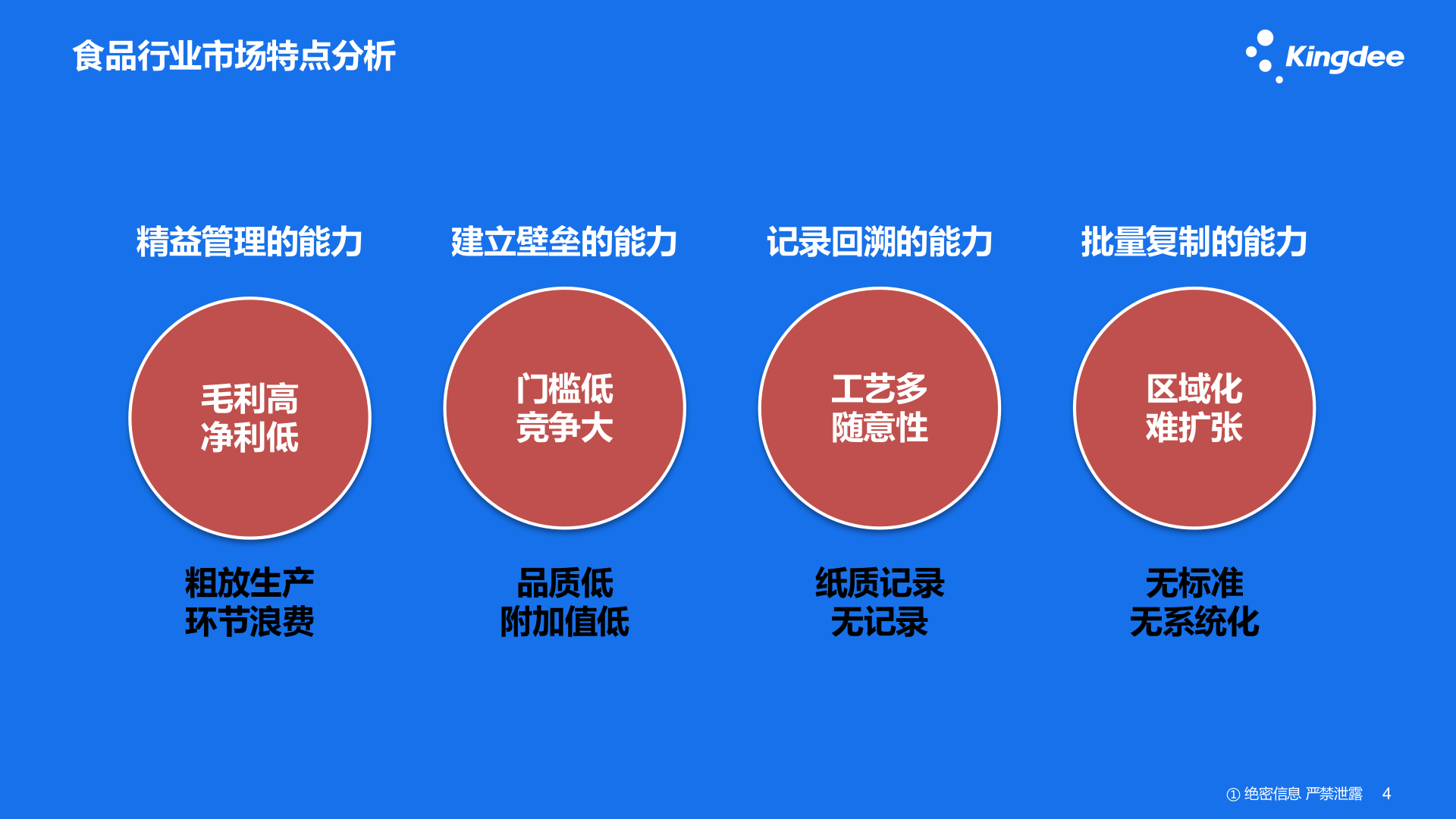 食品行业智能制造解决方案V1.0 第4页