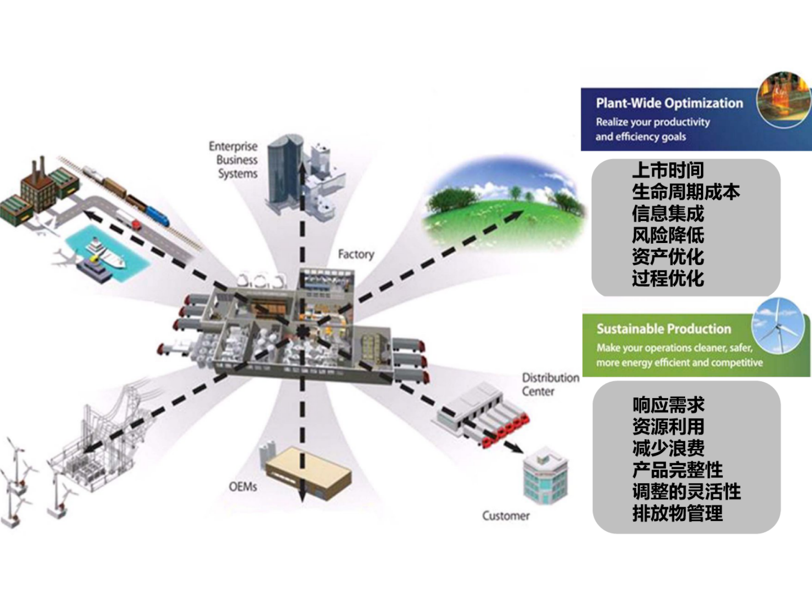 食品智慧工厂实践初探 第3页