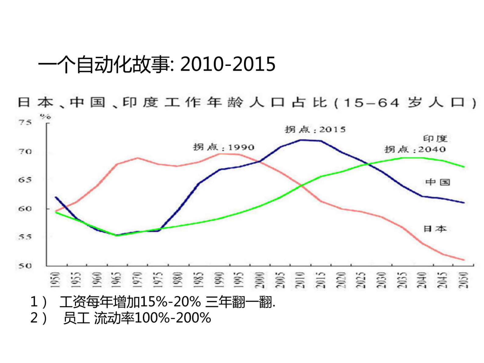 食品智慧工厂实践初探 第5页