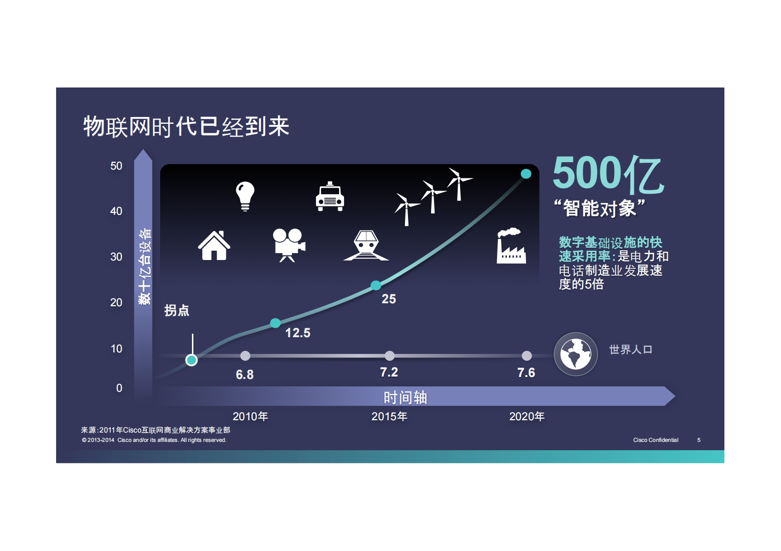 思科-未来互联工厂 第5页