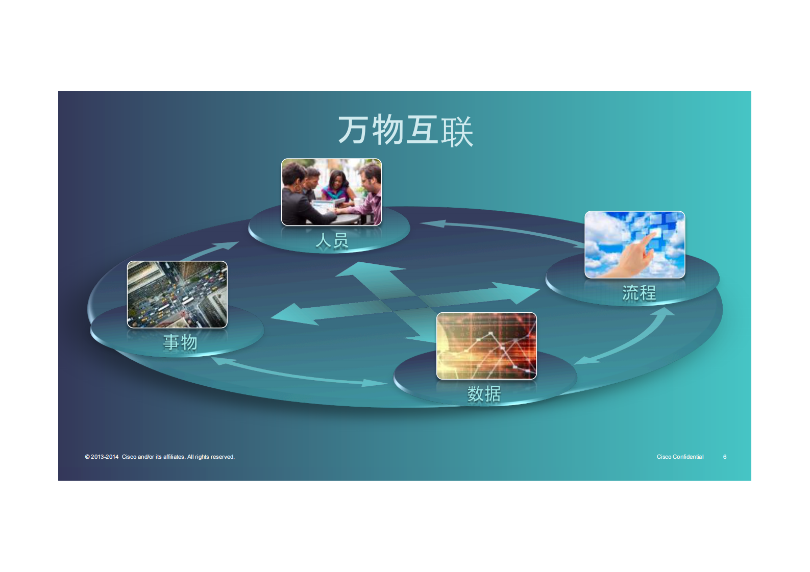 思科-未来互联工厂 第6页