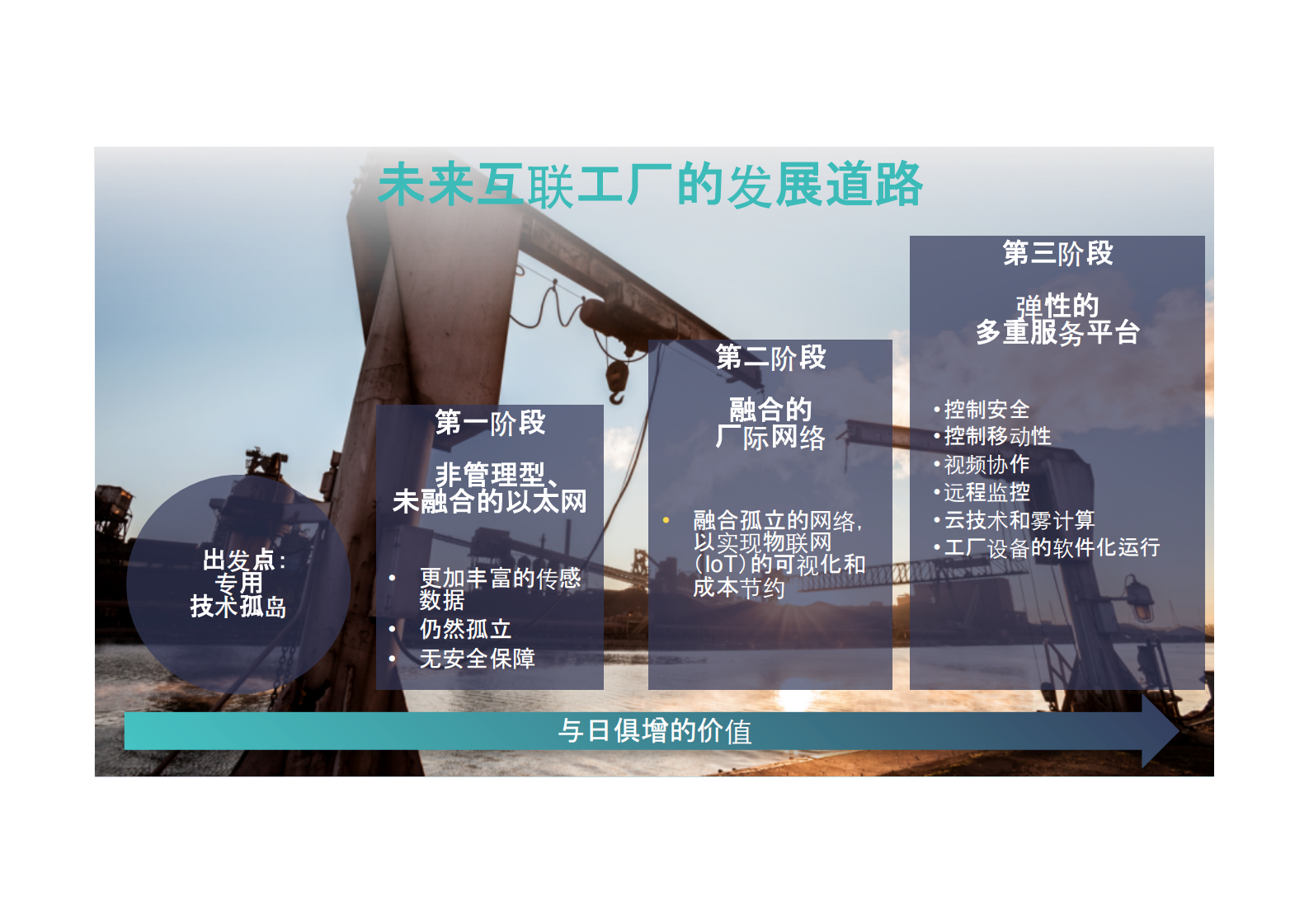 思科-未来互联工厂 第10页