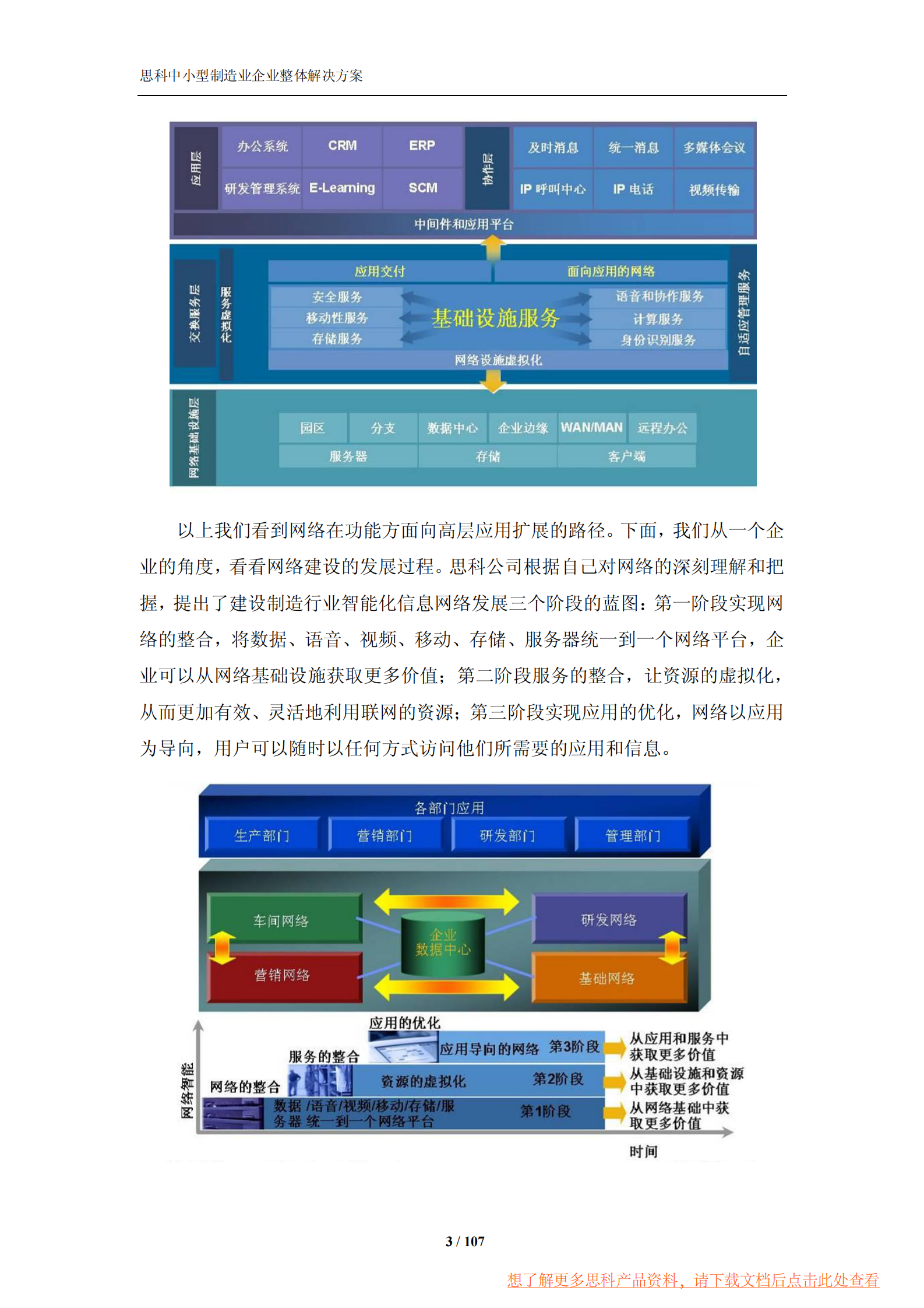 思科中小型制造业企业整体解决方案 第8页