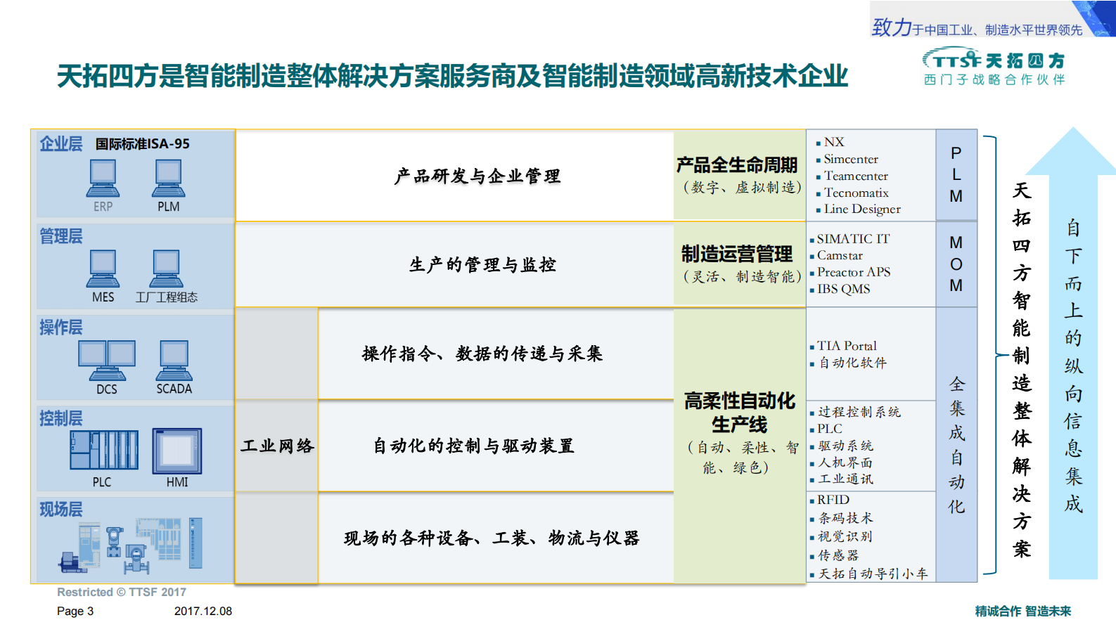 天拓四方数字化工厂解决方案 第3页