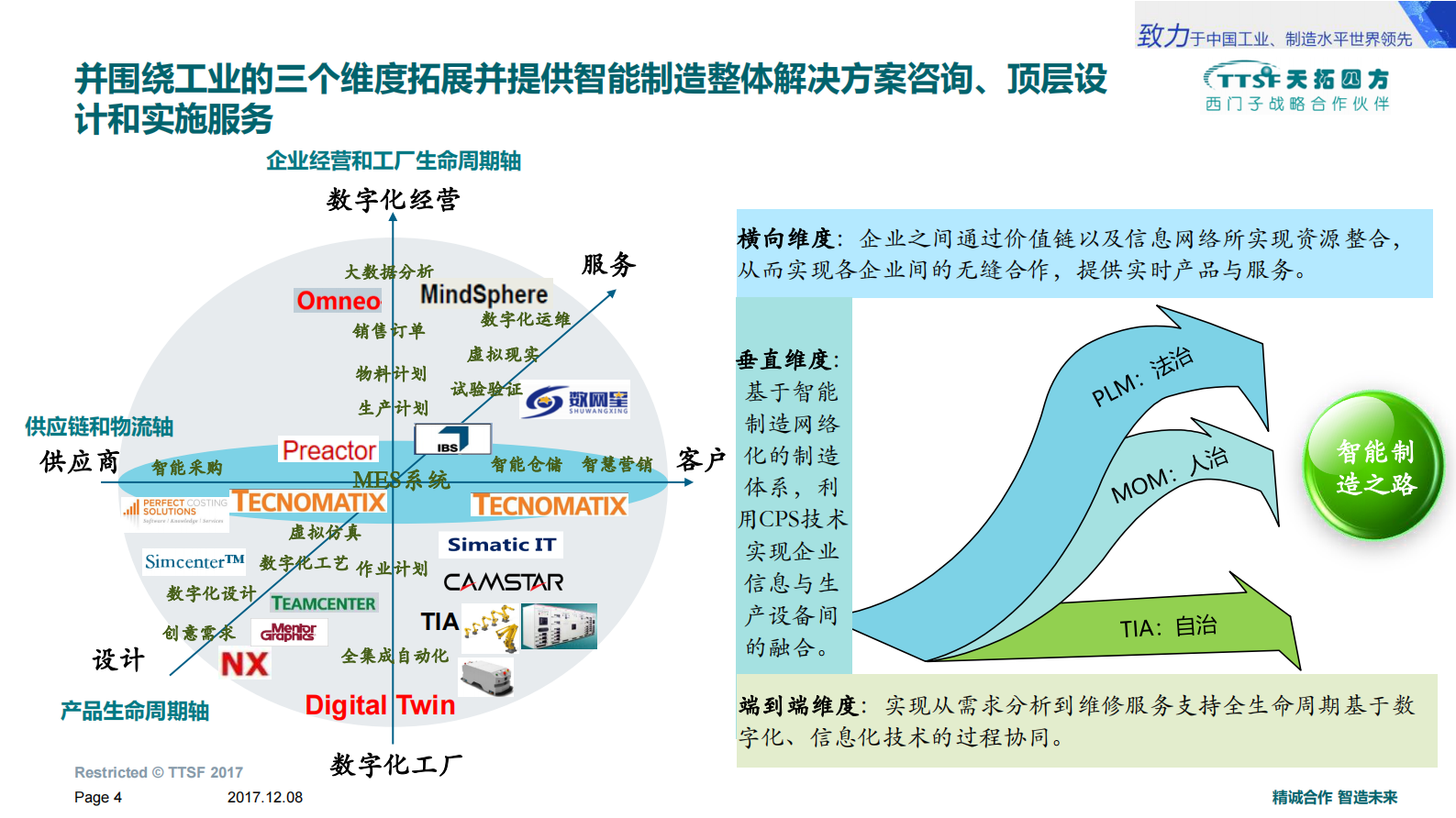 天拓四方数字化工厂解决方案 第4页