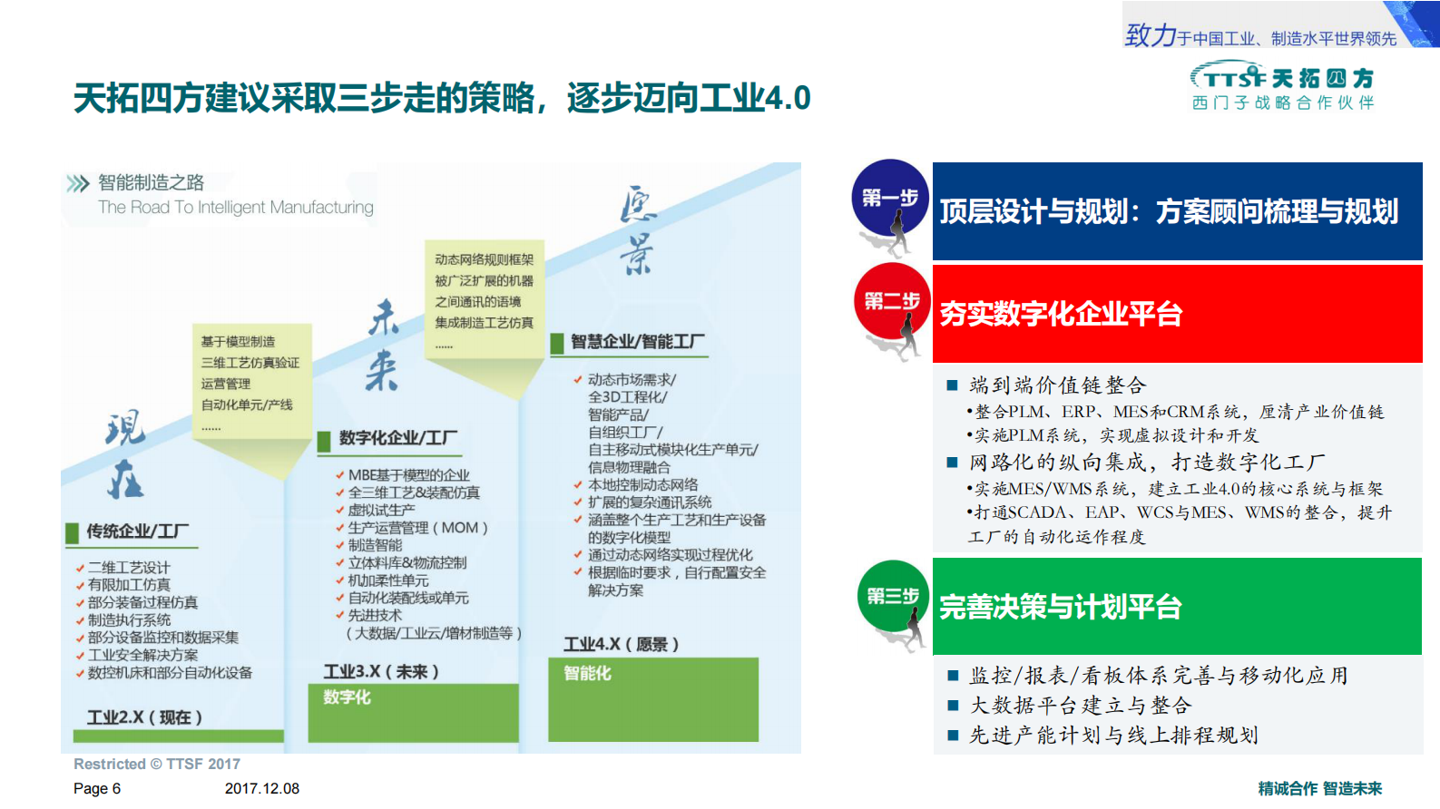 天拓四方数字化工厂解决方案 第6页