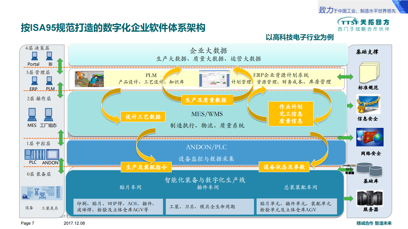 天拓四方数字化工厂解决方案 第7页