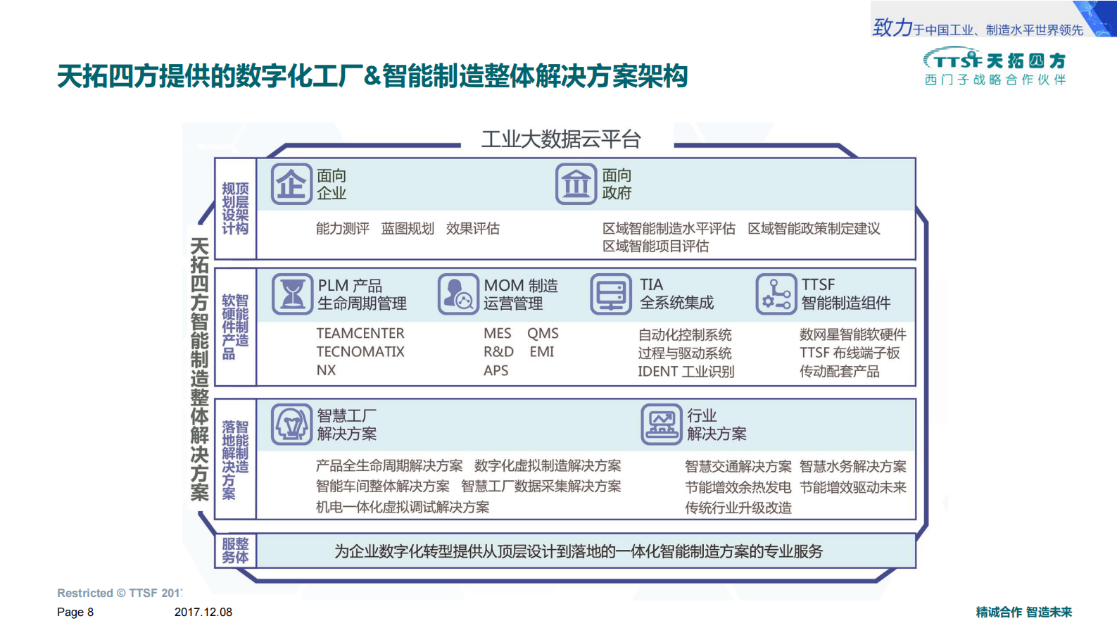 天拓四方数字化工厂解决方案 第8页