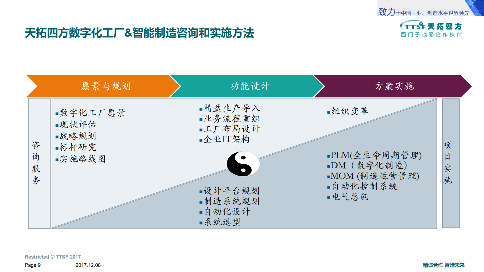 天拓四方数字化工厂解决方案 第9页