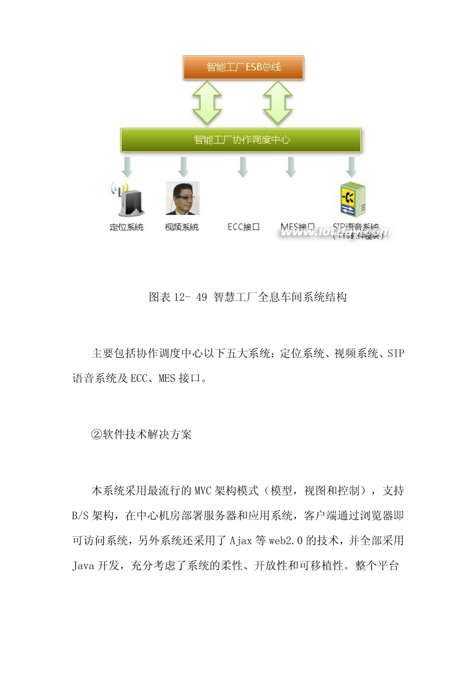 物联网智慧工厂全息车间解决方案.doc 第8页