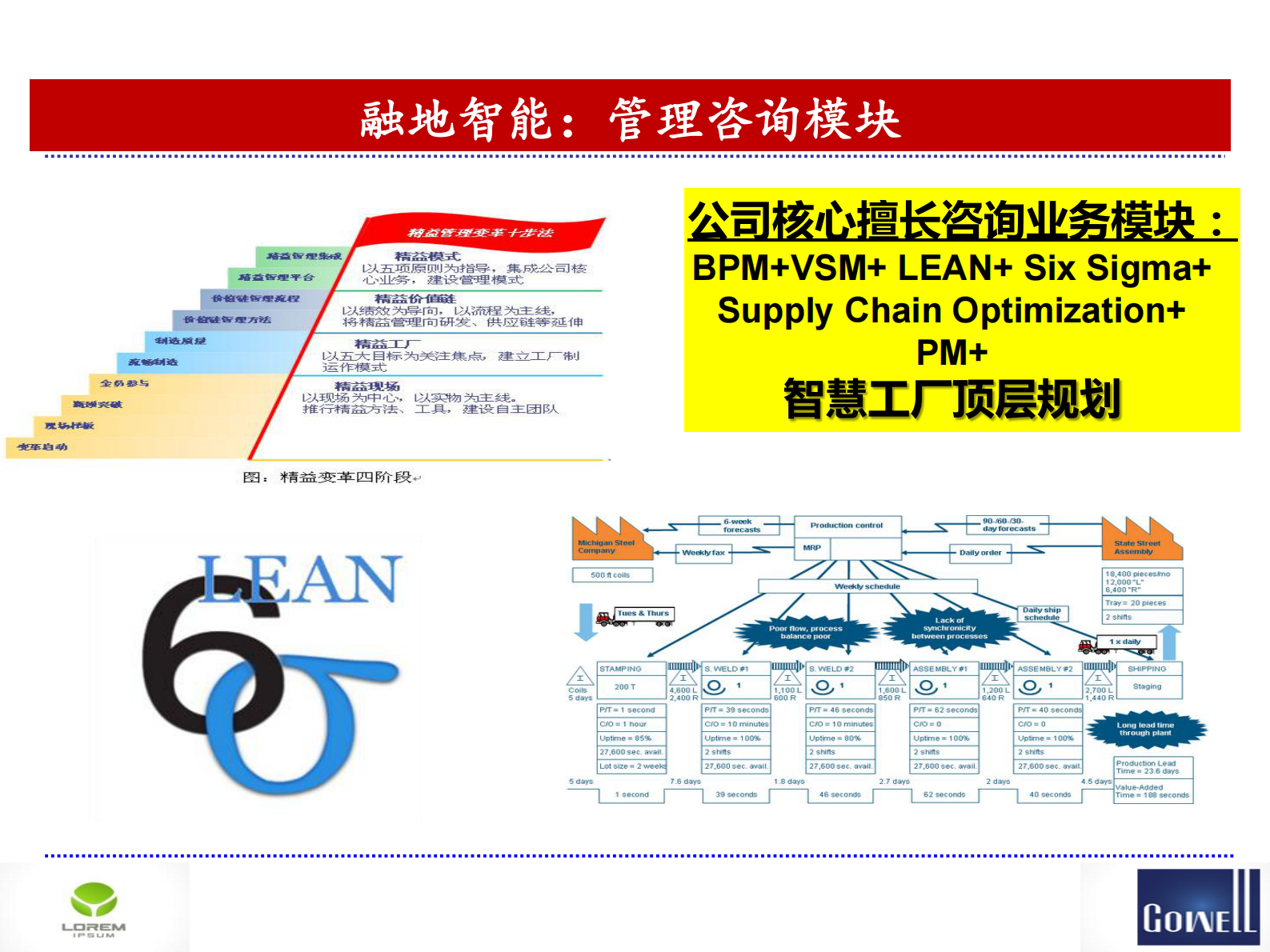 西安格威智慧数字工厂规划及实施方案 第5页