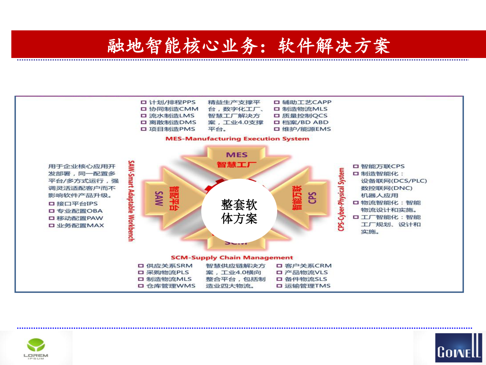 西安格威智慧数字工厂规划及实施方案 第6页