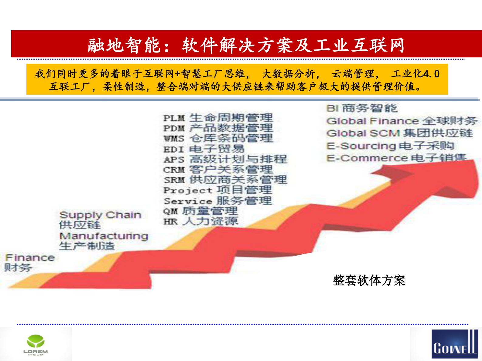 西安格威智慧数字工厂规划及实施方案 第7页