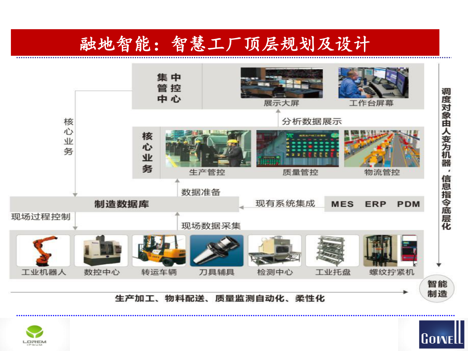 西安格威智慧数字工厂规划及实施方案 第9页