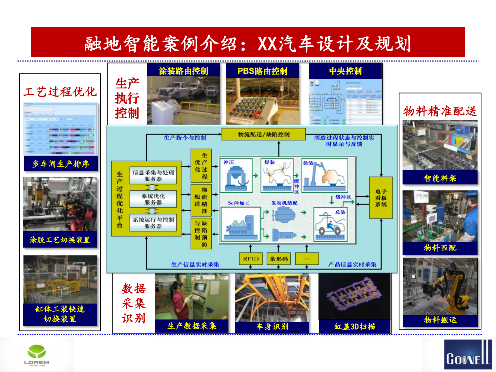 西安格威智慧数字工厂规划及实施方案 第10页
