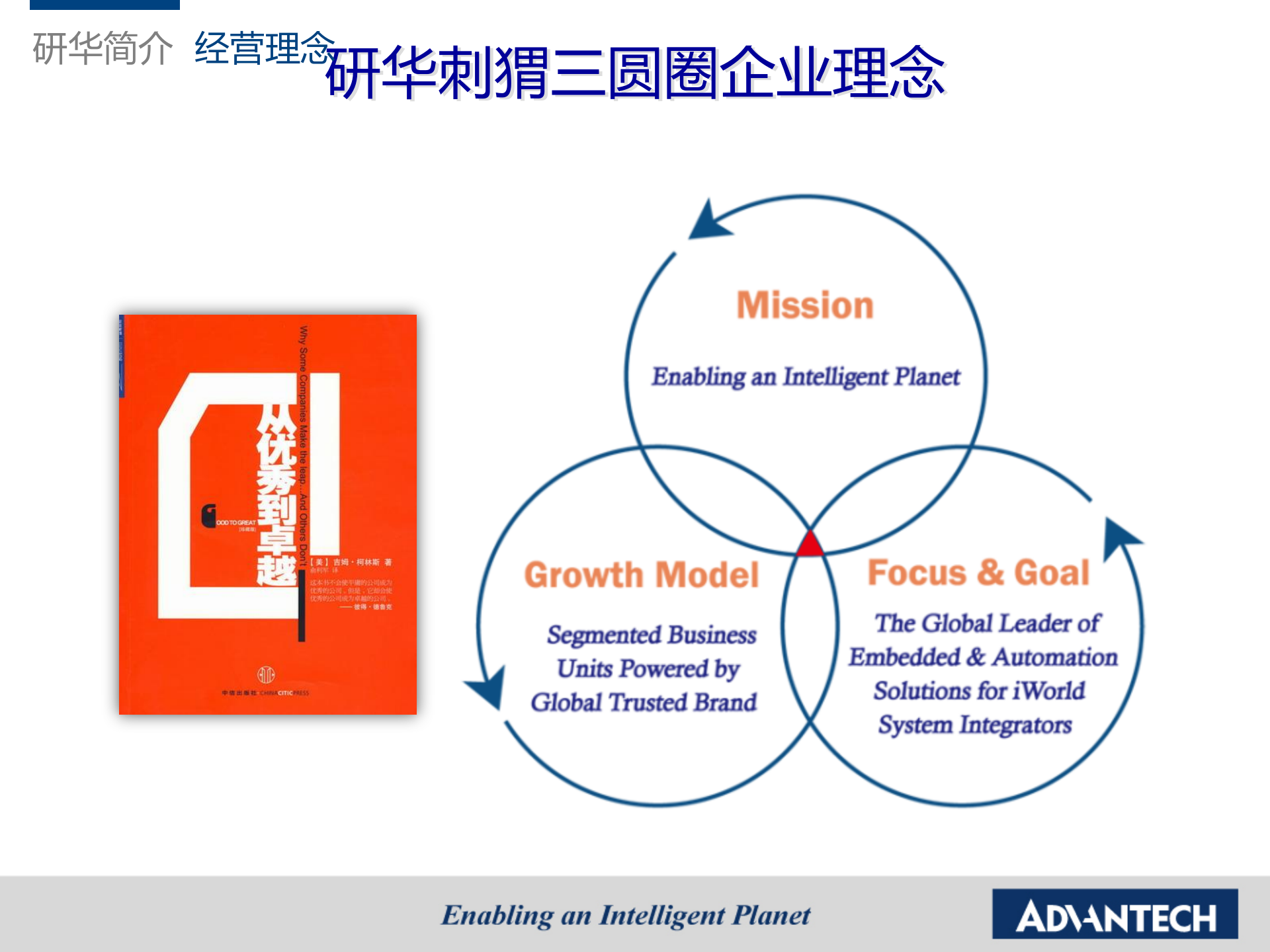 研华工业4.0 之0.1 研华公司简介 第4页