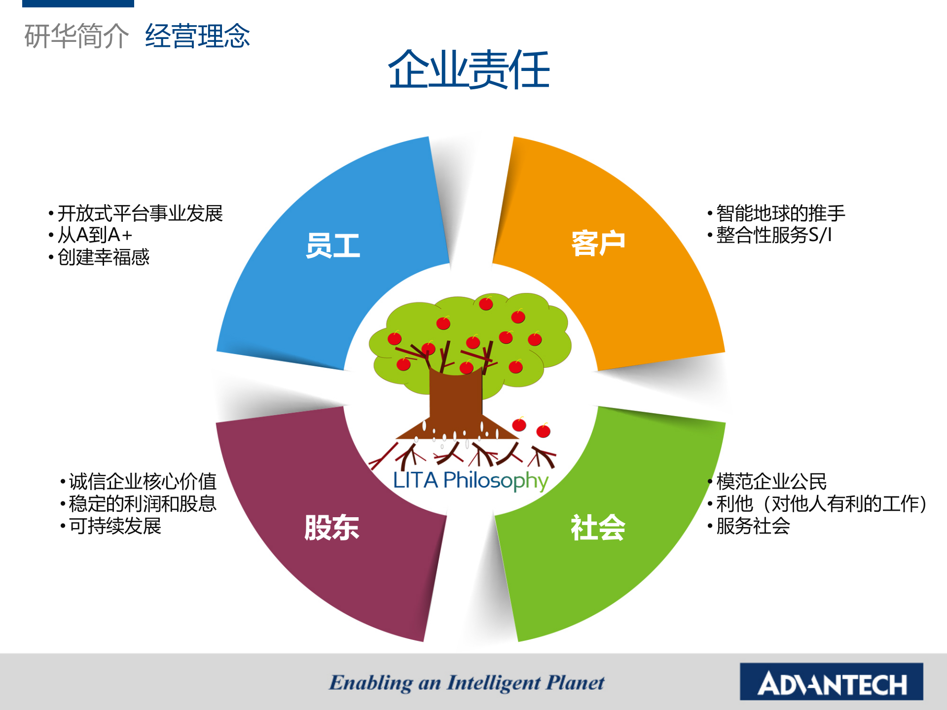 研华工业4.0 之0.1 研华公司简介 第5页