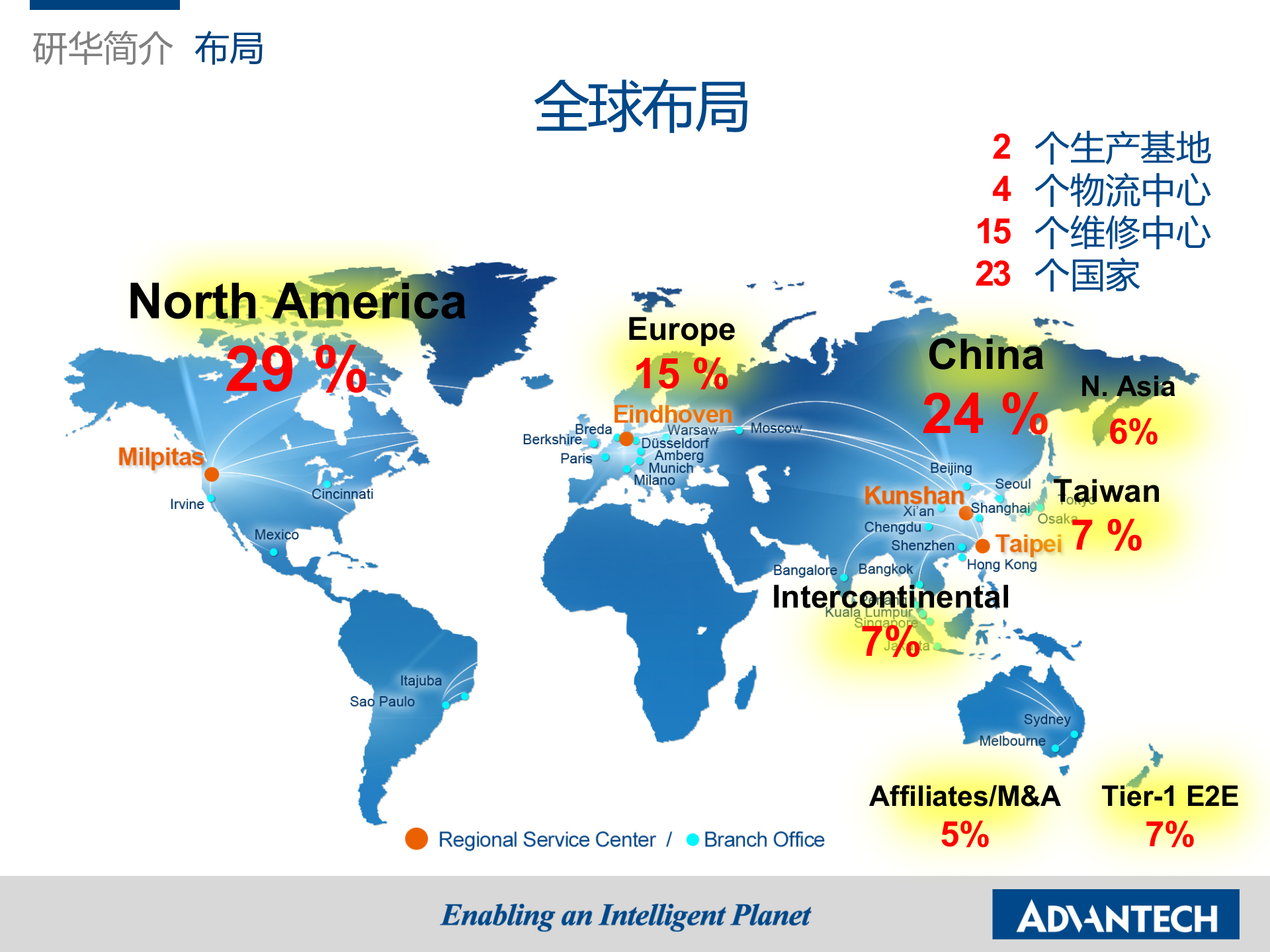 研华工业4.0 之0.1 研华公司简介 第7页