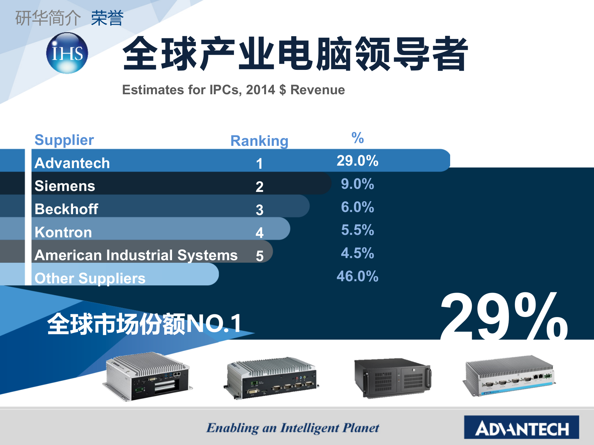 研华工业4.0 之0.1 研华公司简介 第10页