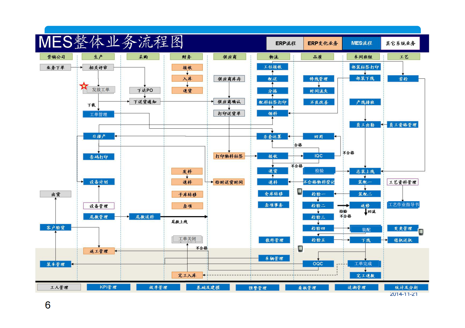 研华科技数字化工厂解决方案 第6页