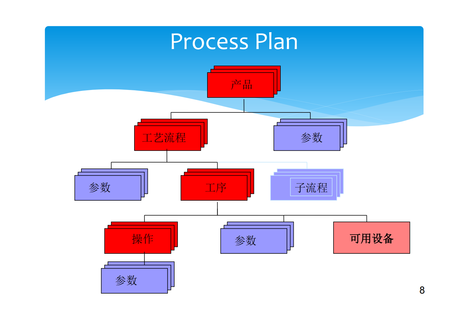研华科技数字化工厂解决方案 第8页