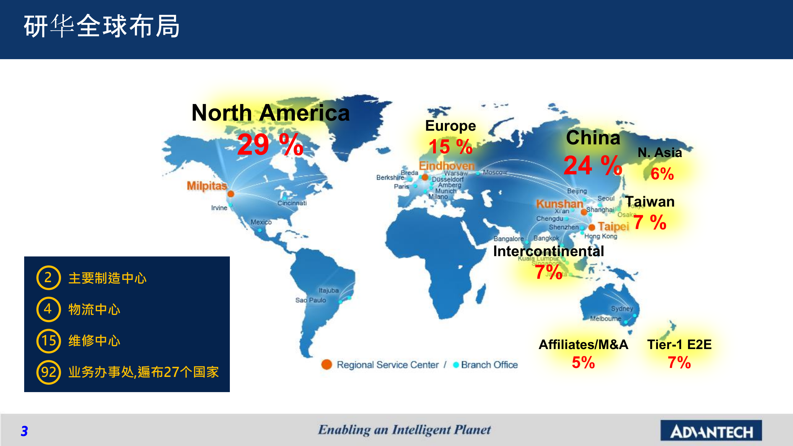 研华昆山智慧工厂方案 第3页