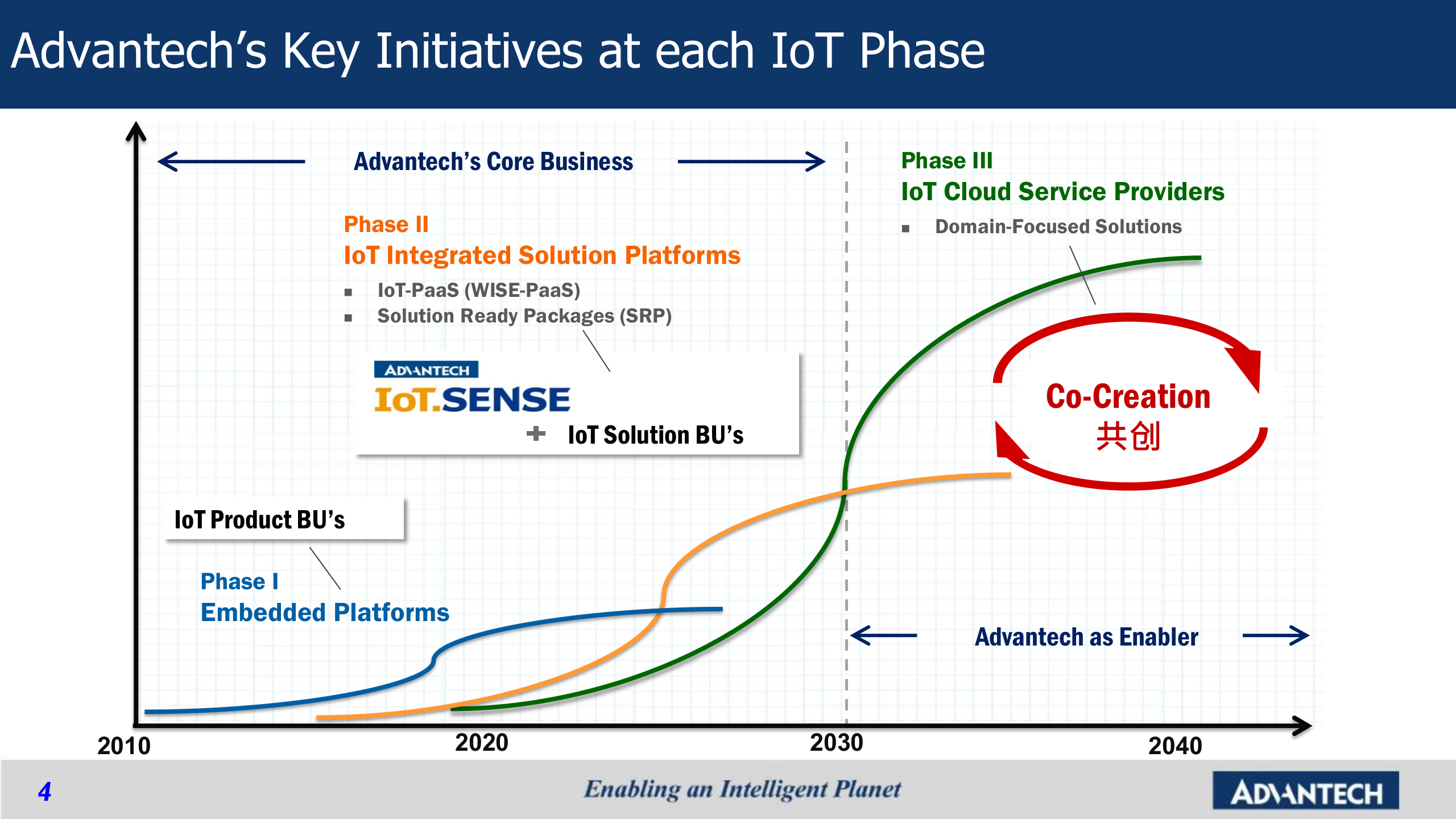 研华昆山智慧工厂方案 第4页