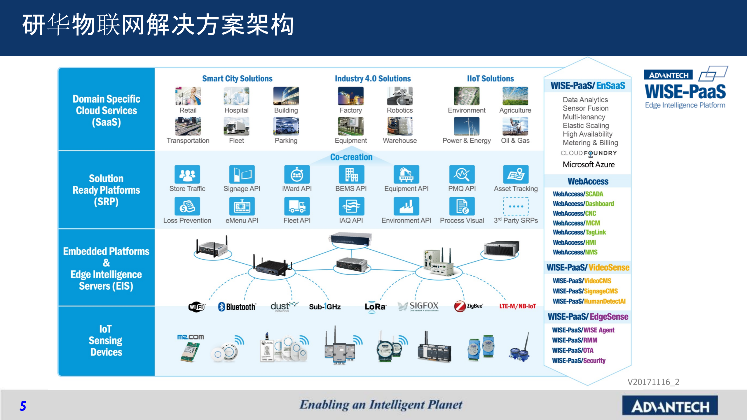 研华昆山智慧工厂方案 第5页