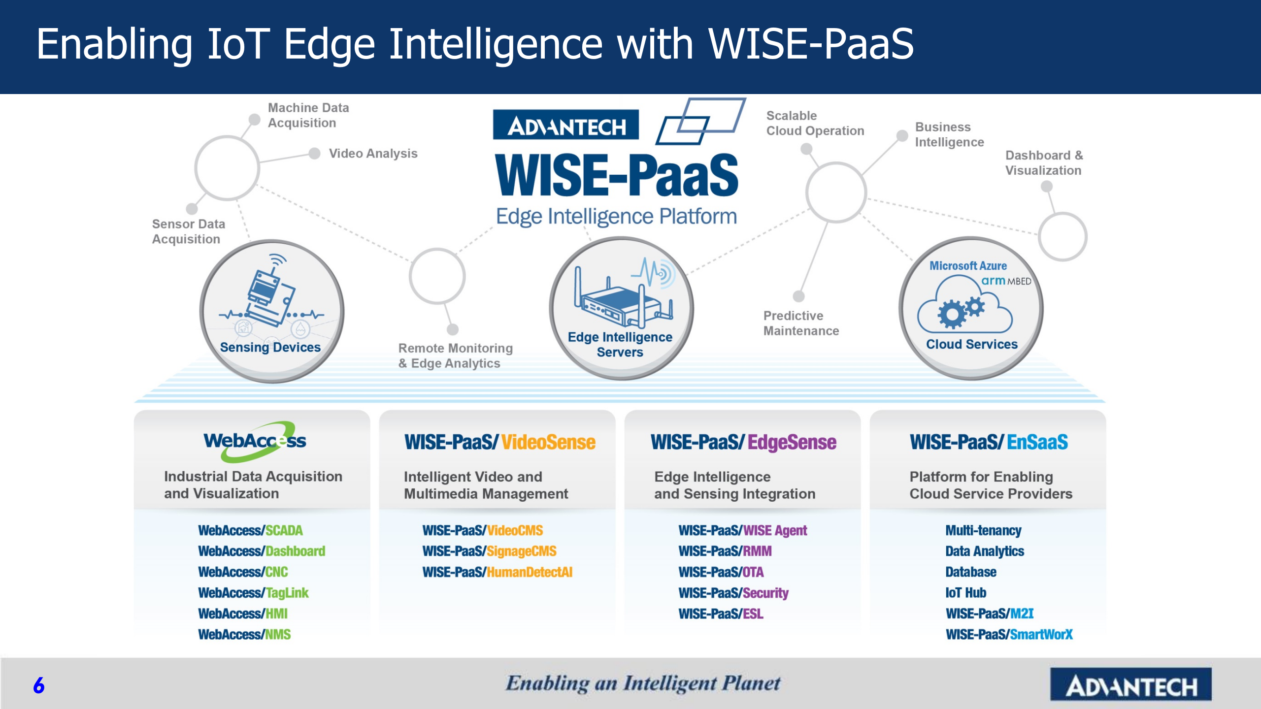 研华昆山智慧工厂方案 第6页