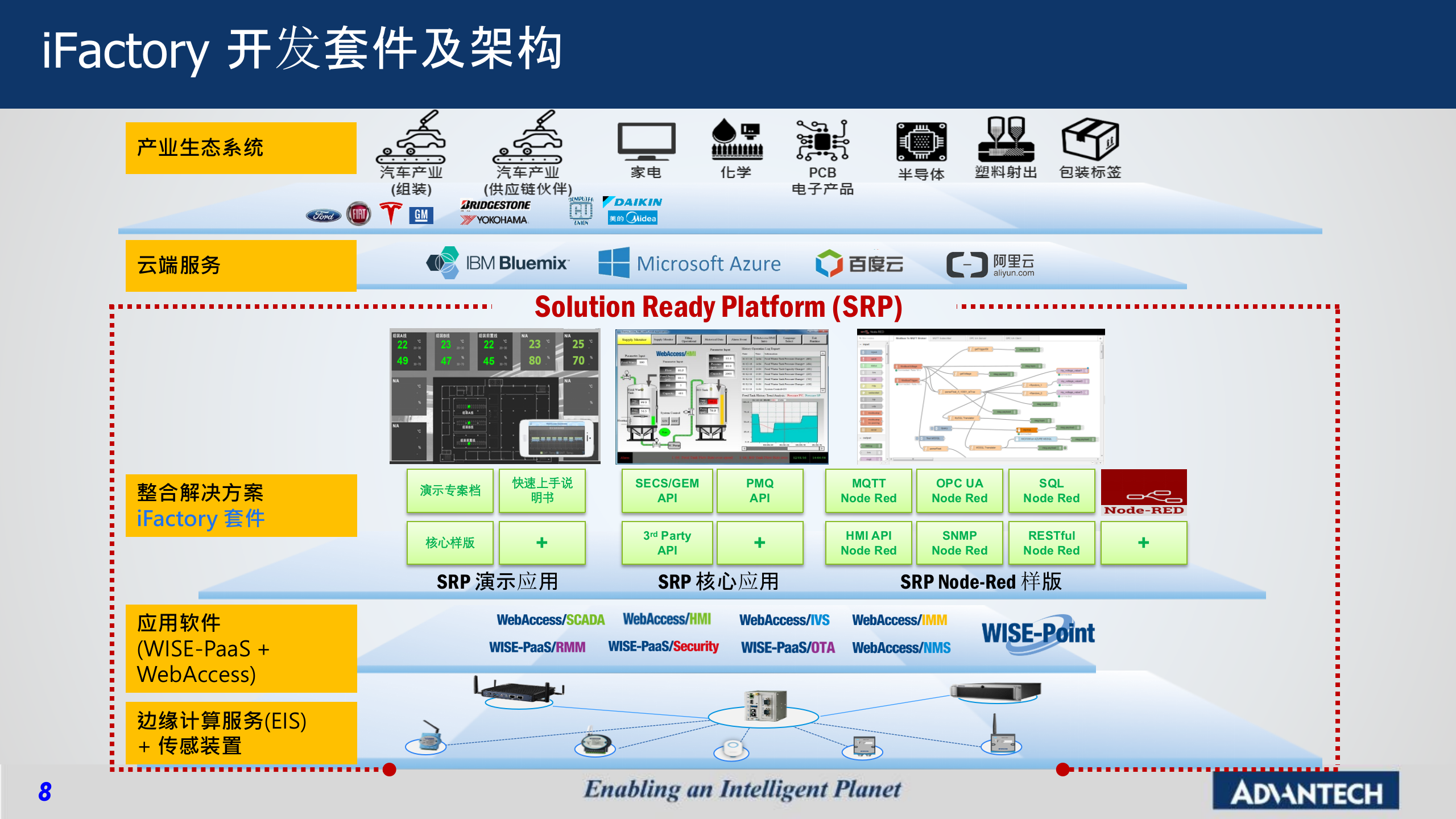 研华昆山智慧工厂方案 第8页