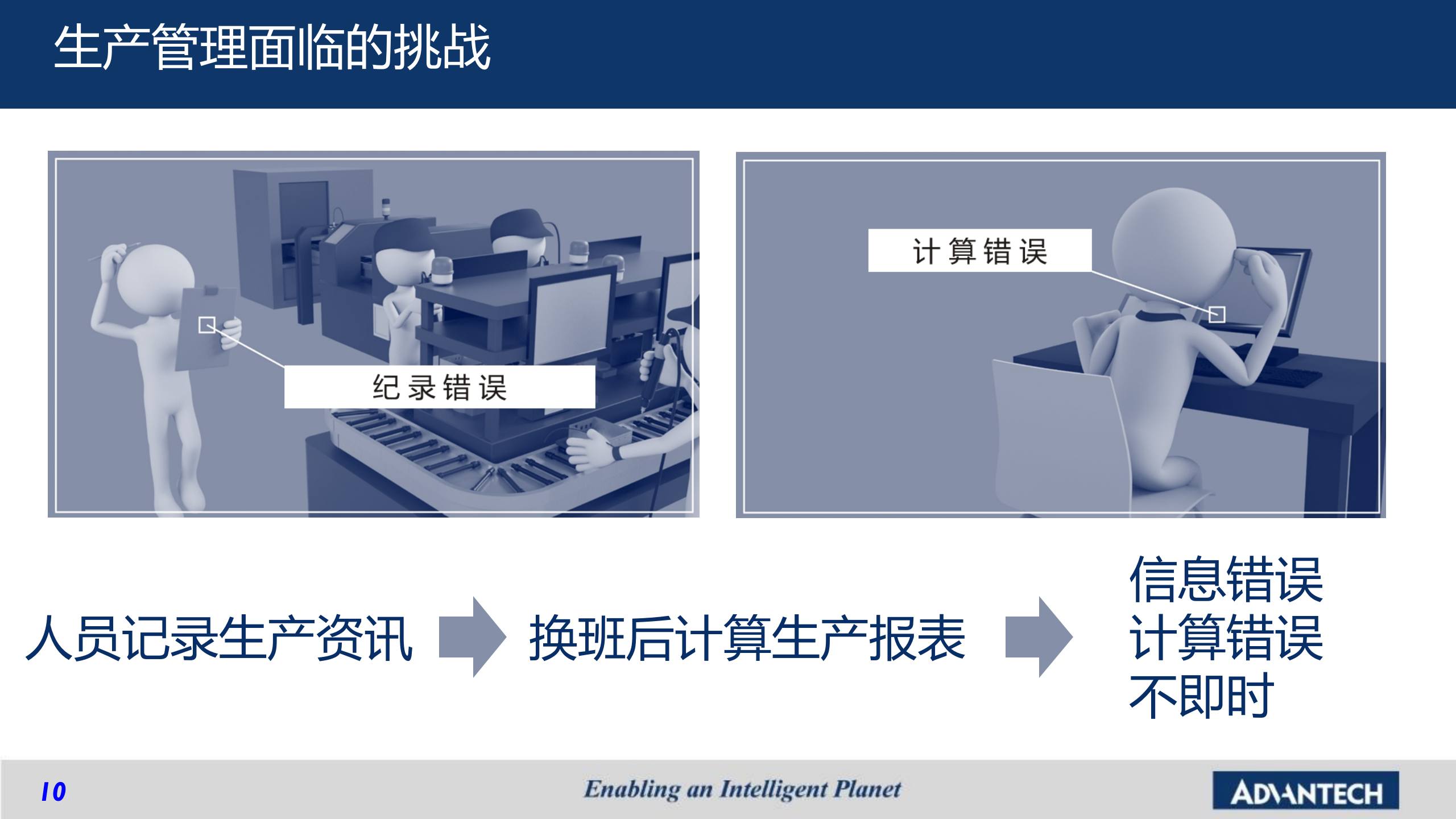 研华昆山智慧工厂方案 第10页