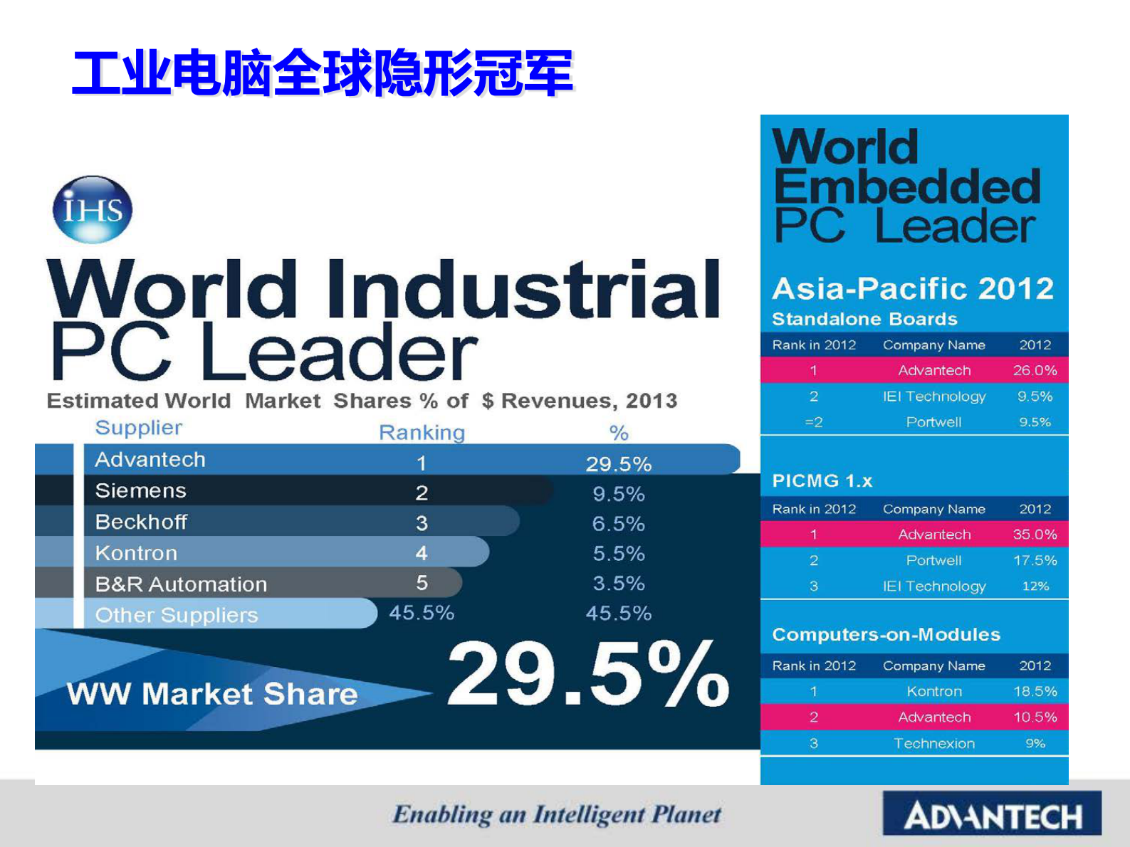 研华智能工厂之设备智联解决方案 第6页