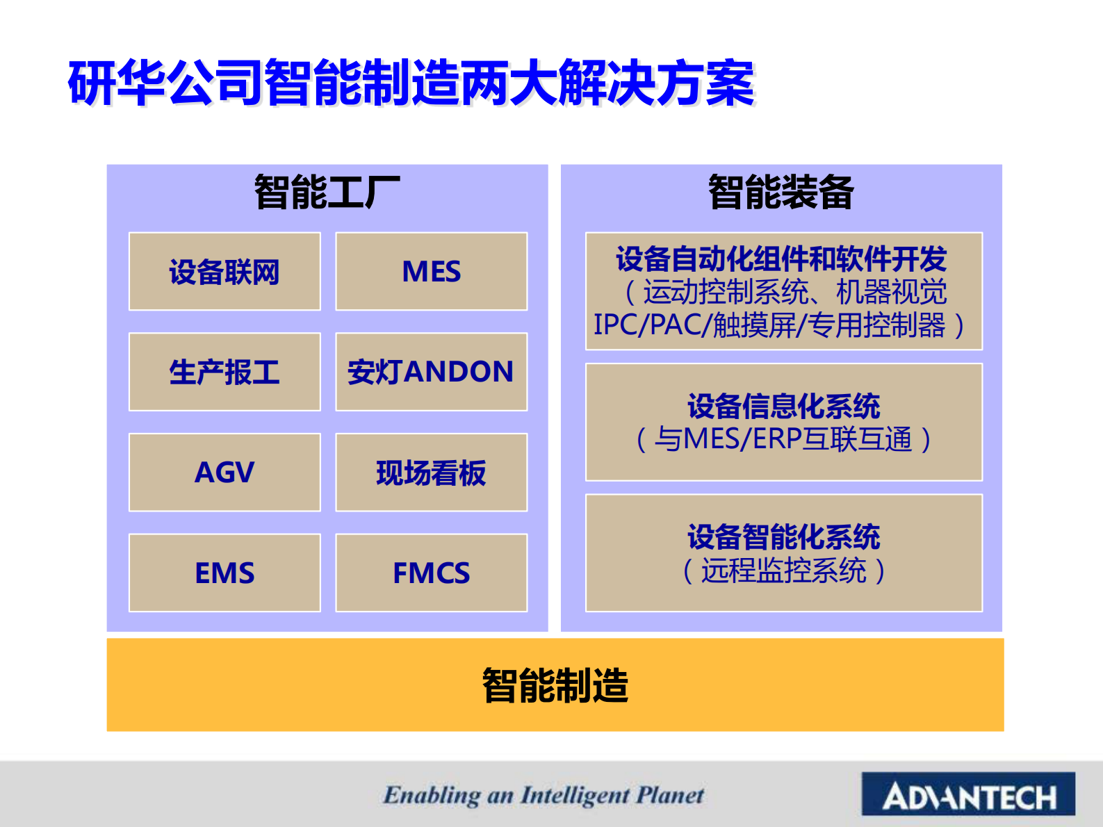 研华智能工厂之设备智联解决方案 第9页