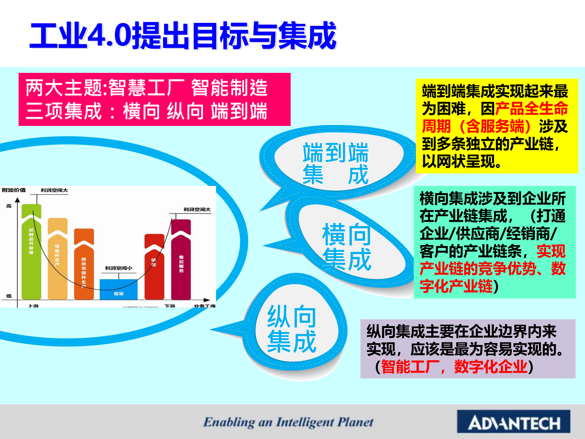 研华智能制造策略-海平20170715 第2页