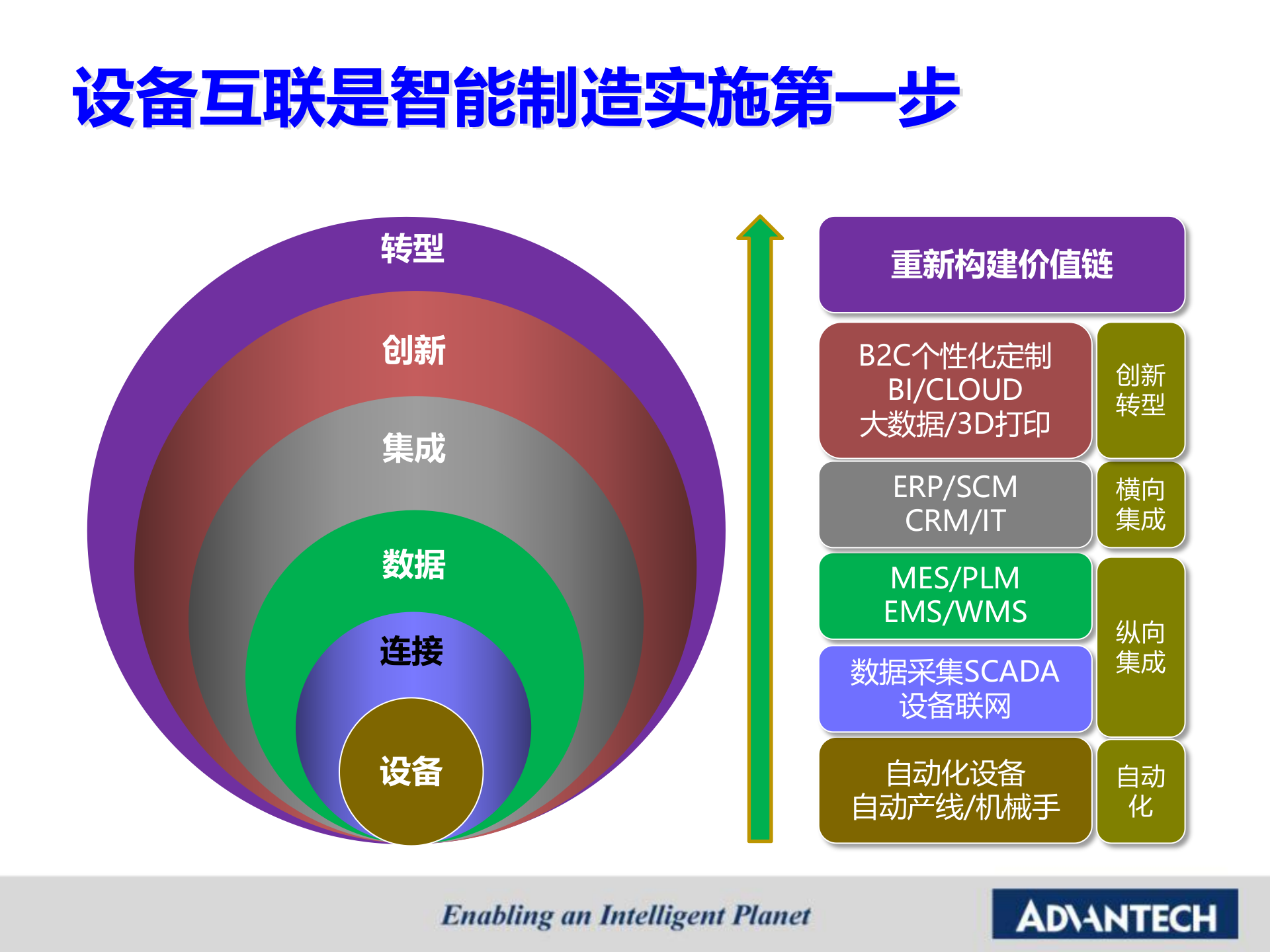 研华智能制造策略-海平20170715 第4页