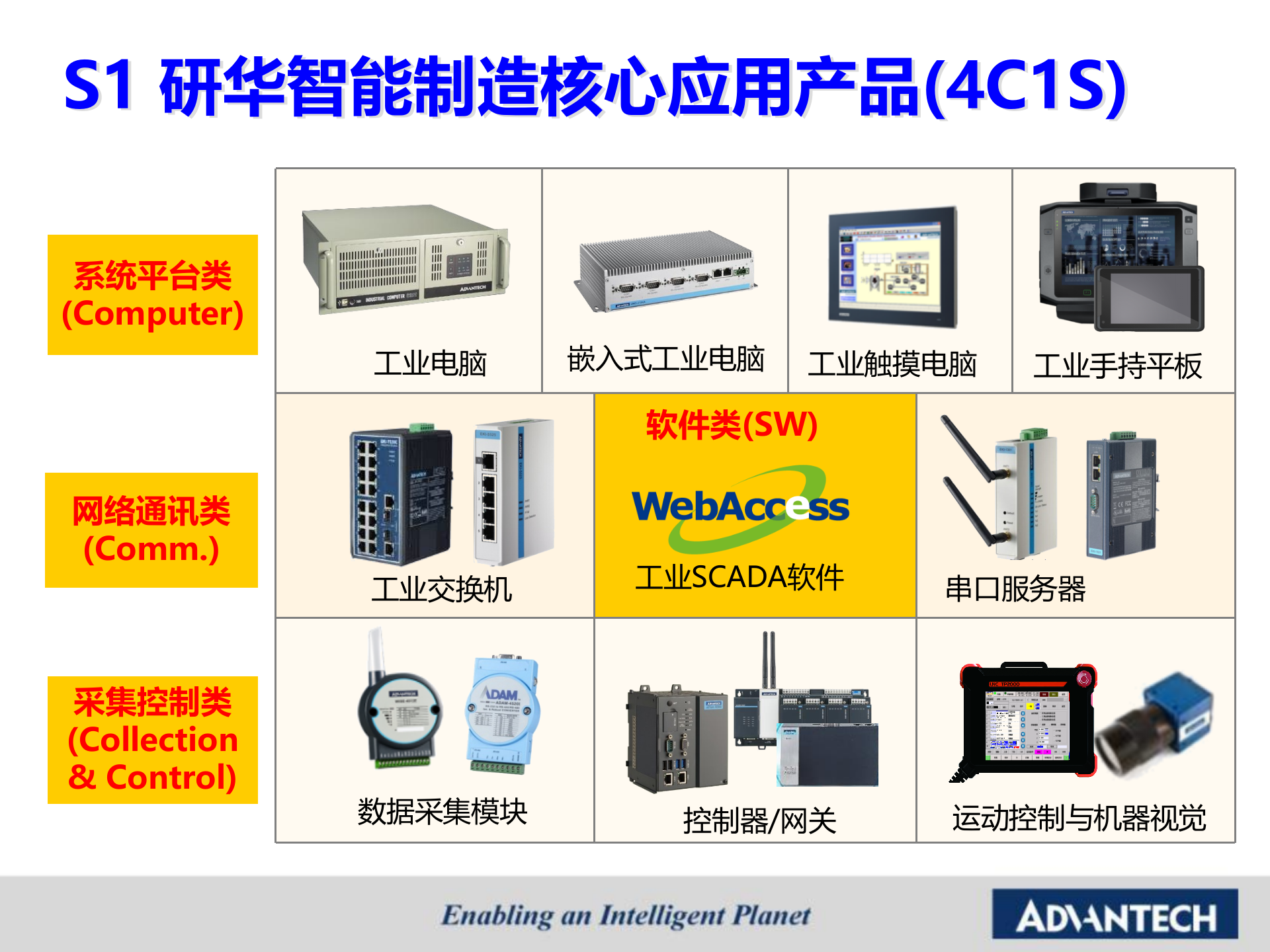 研华智能制造策略-海平20170715 第10页