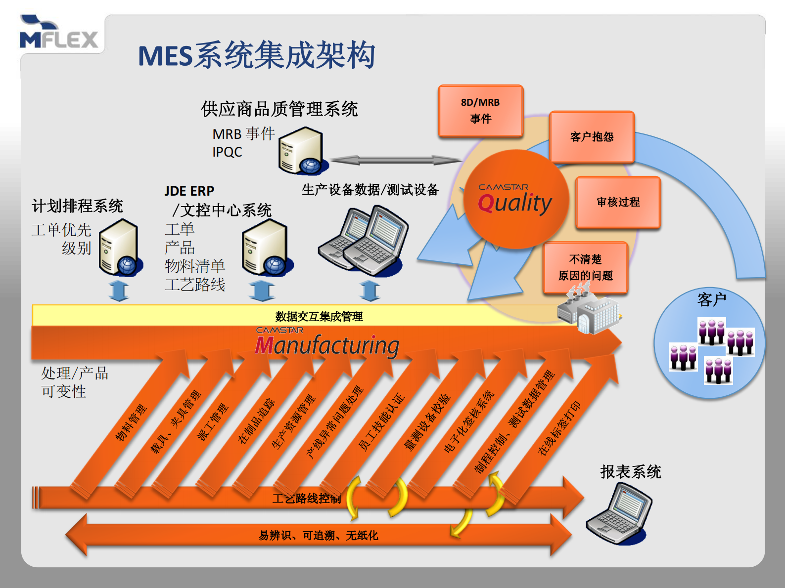以MES自动化为核心，构建TMC智慧型工厂 第9页