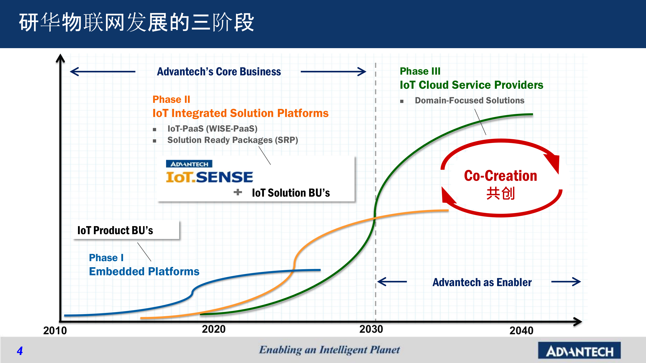 以设备联网与生产可视化实现工厂智能管理 第4页