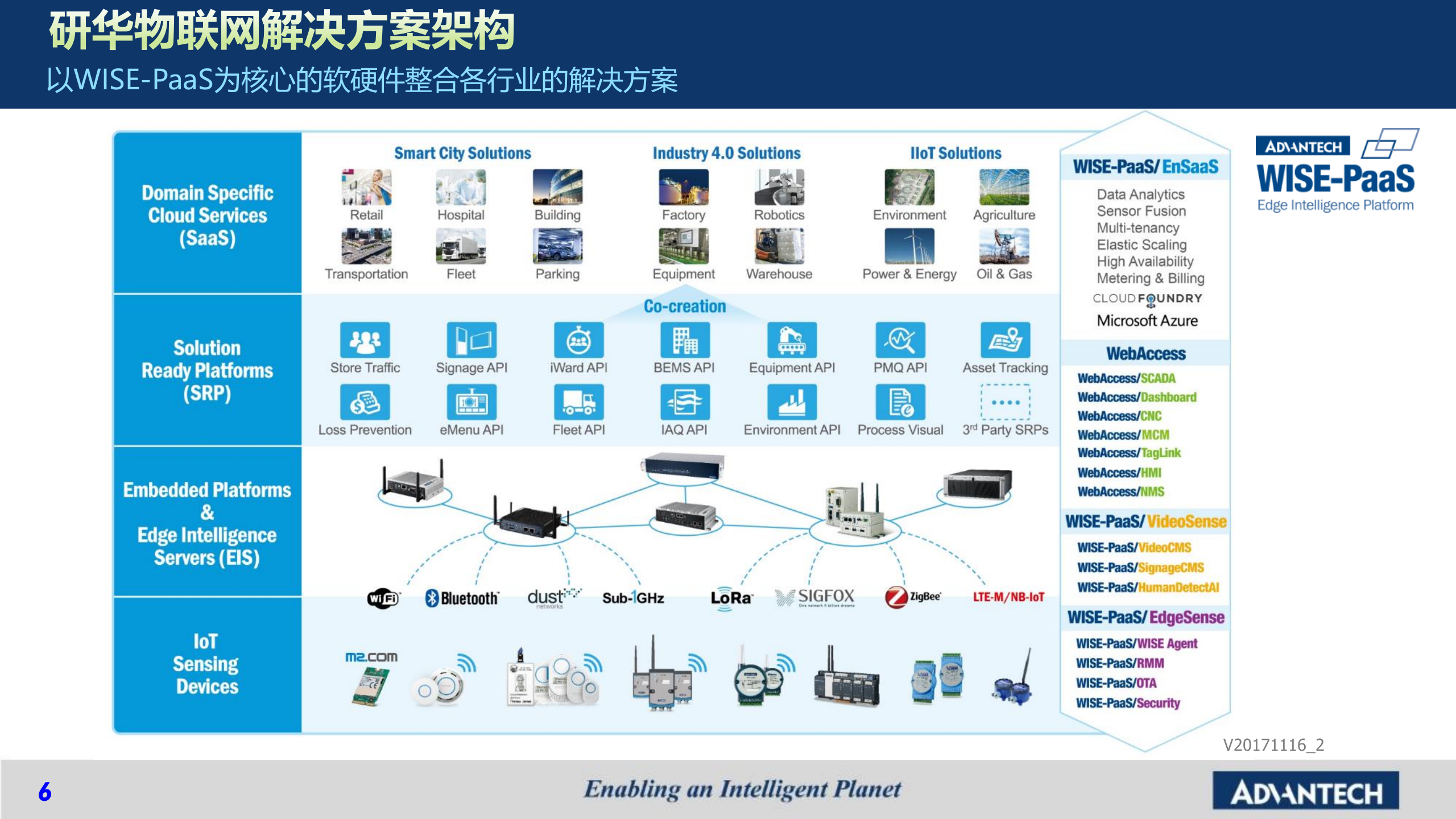 以设备联网与生产可视化实现工厂智能管理 第6页