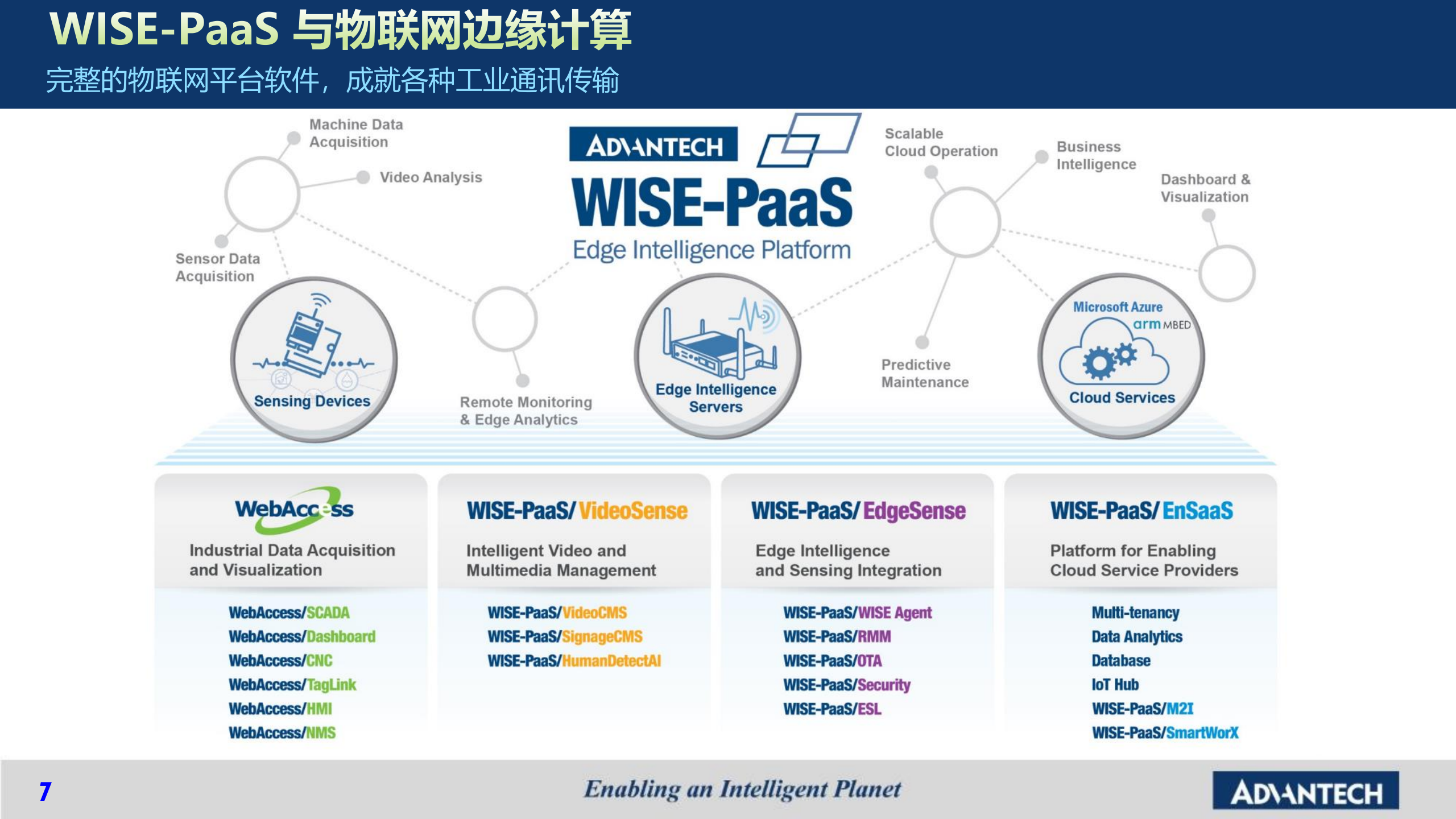 以设备联网与生产可视化实现工厂智能管理 第7页