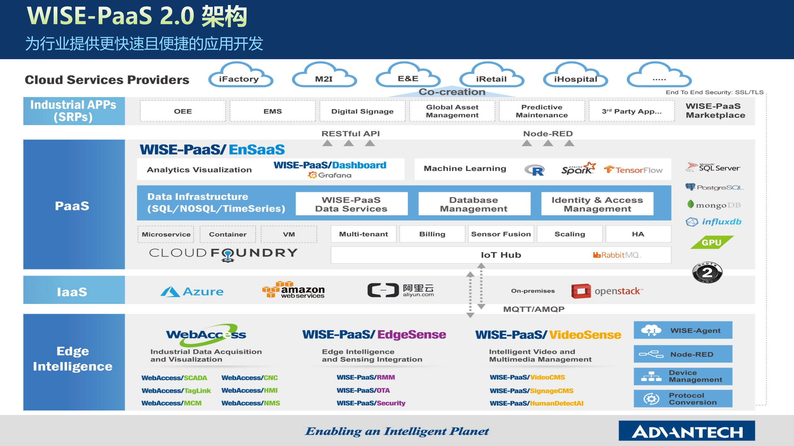 以设备联网与生产可视化实现工厂智能管理 第8页