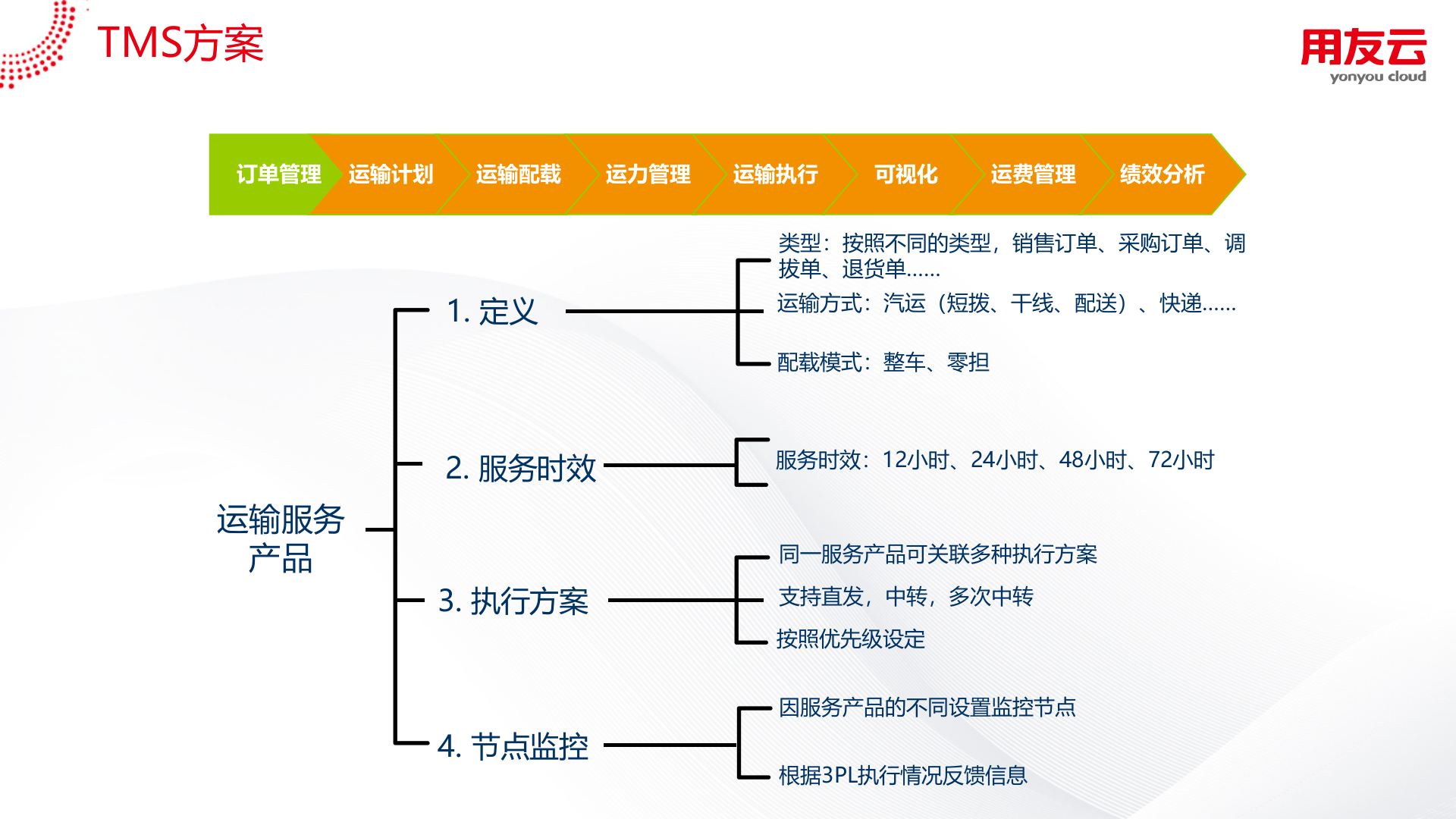 用友TMS方案V1.0 第4页
